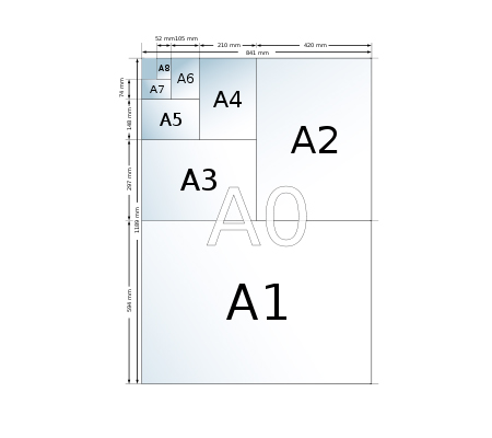 Формат бумаги A.