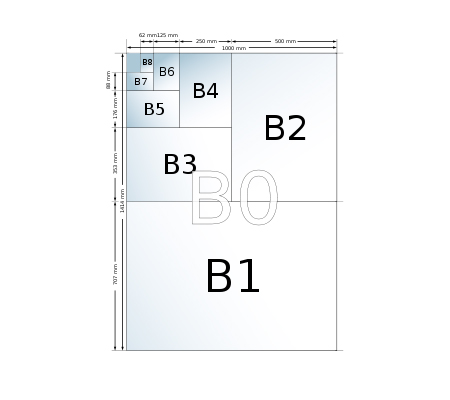 Формат бумаги B.